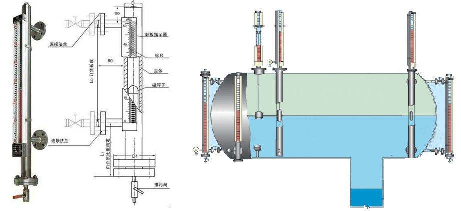 看廠家是如何給磁翻板液位計做防腐的